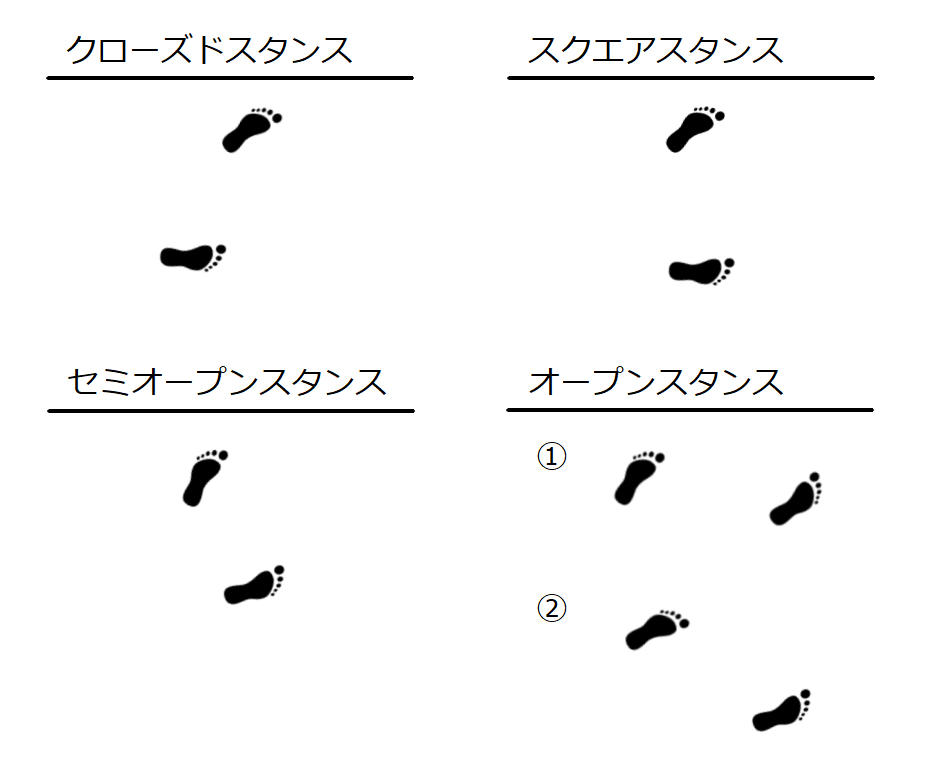 ストロークを打つ際の４つの スタンス について テニスコーチ平野のblog